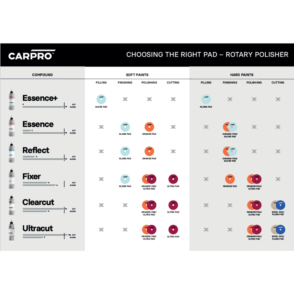 CARPRO Ultra Pad (Pulido y Corte) *NUEVO*