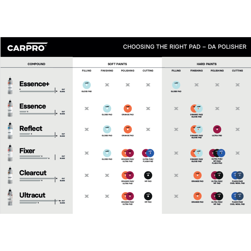 CARPRO Ultra Pad (Pulido y Corte) *NUEVO*